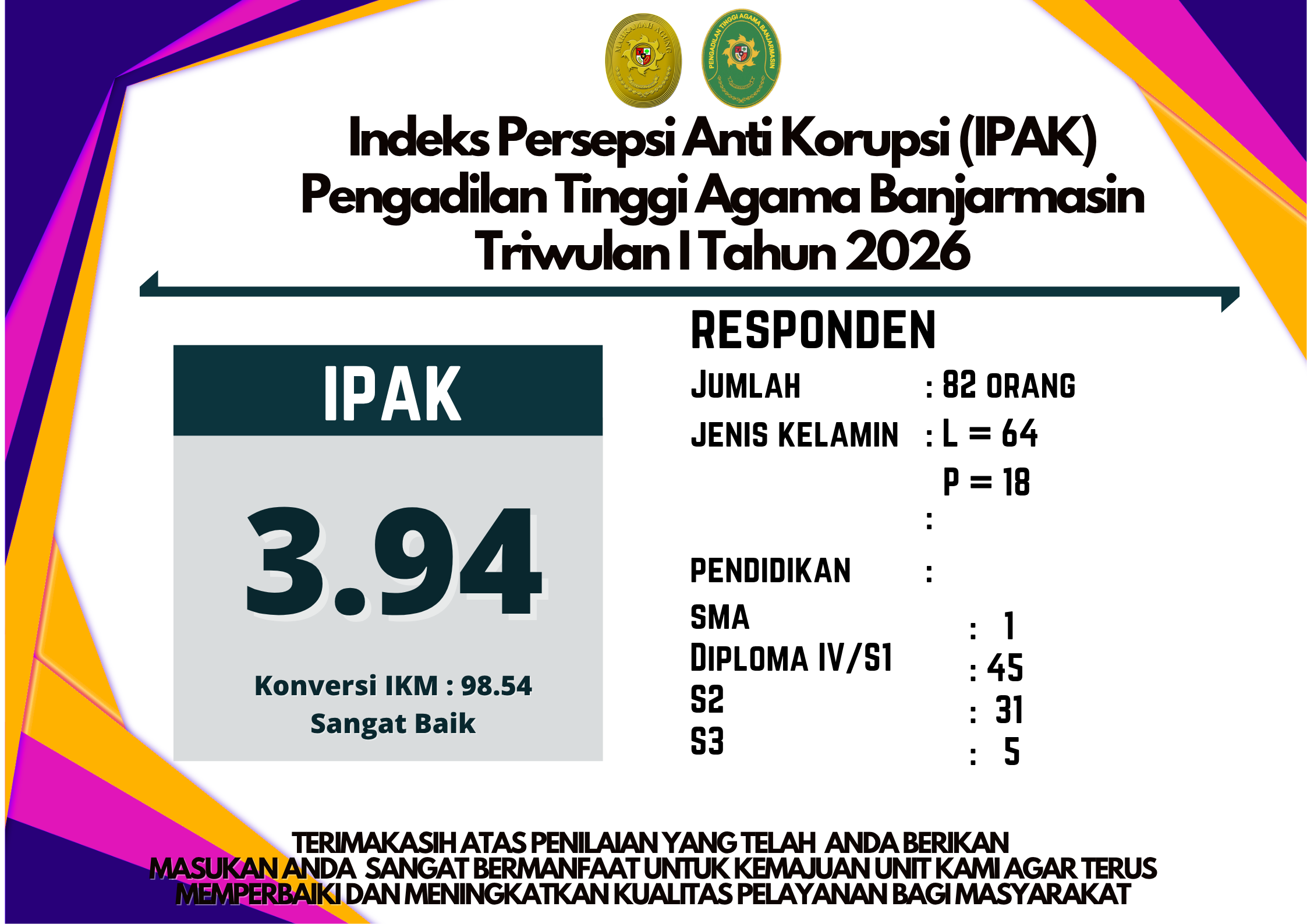IPAK TW1 2026