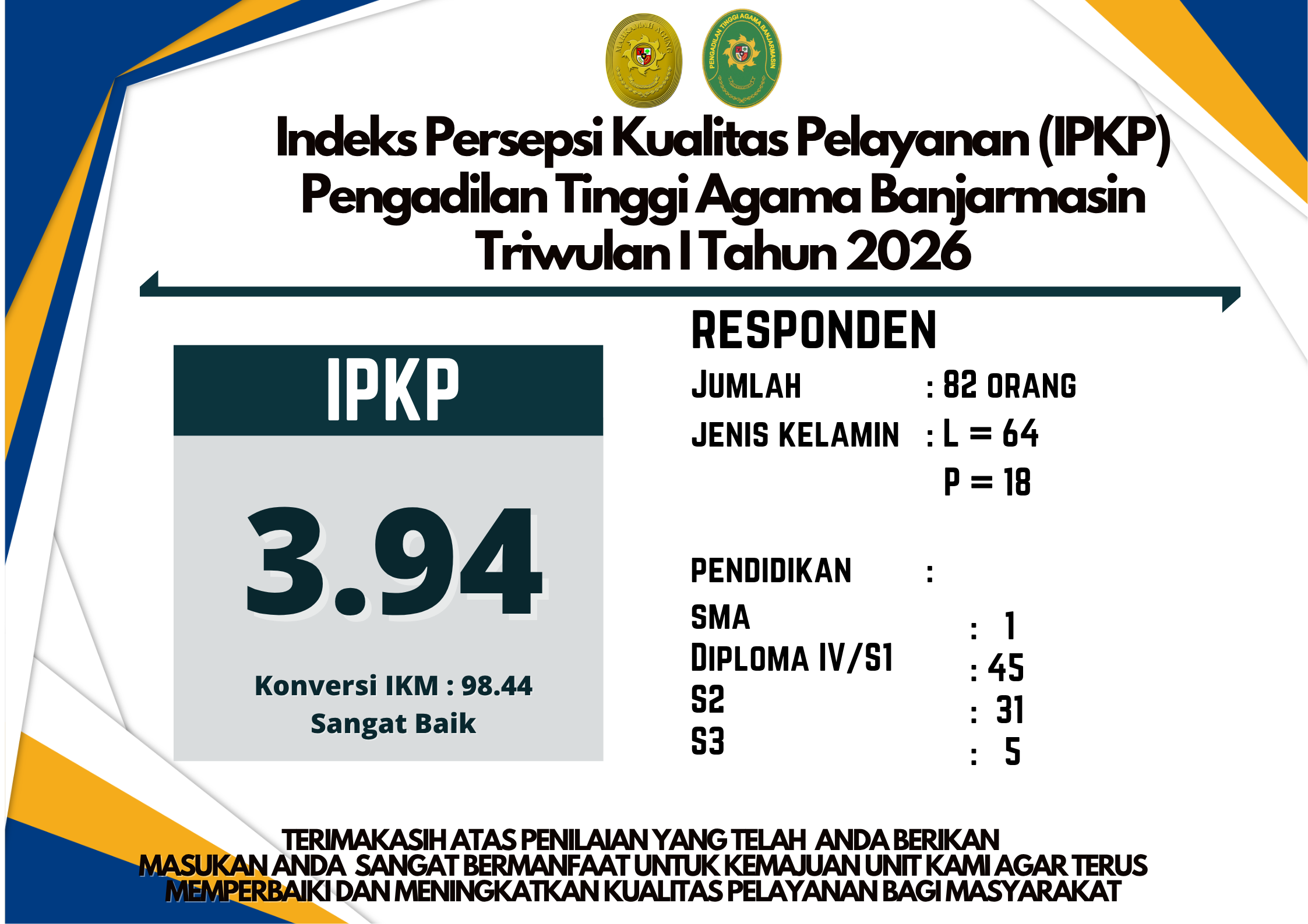 IPKP TW1 2026